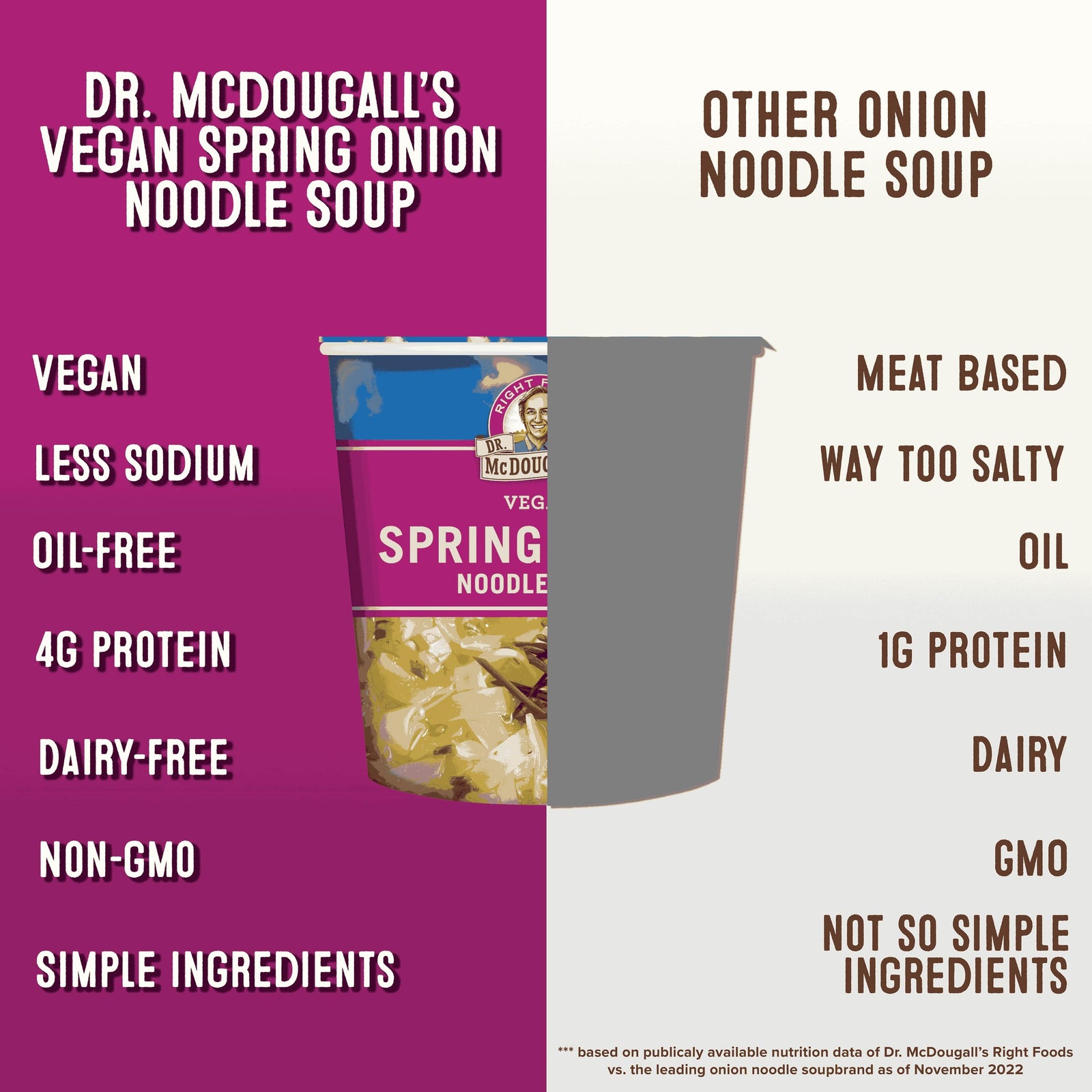 Spring Onion Noodle Soup Cup – Dr. McDougall's Right Foods