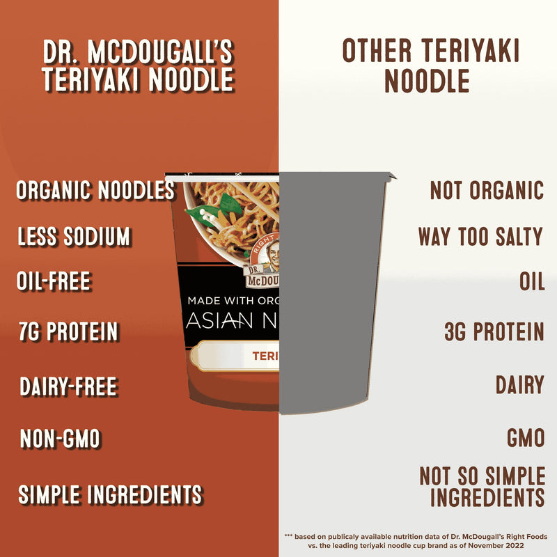 Teriyaki Noodle Cup - made with Organic Noodles  Dr. McDougall's Right Foods   