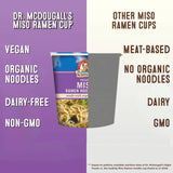 Miso Ramen Noodle Soup Cup us vs them
